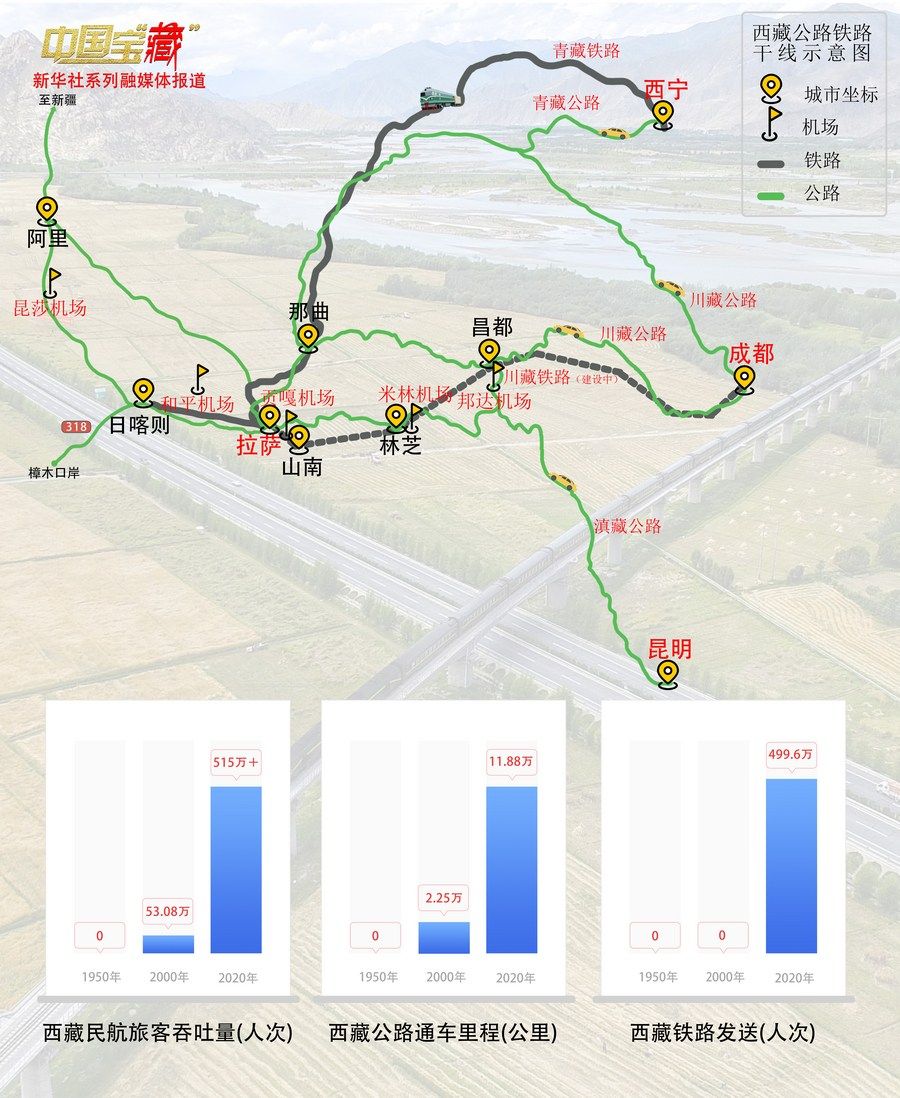 中国宝“藏”｜从唐蕃古道到川藏铁路——西藏交通的千年之变