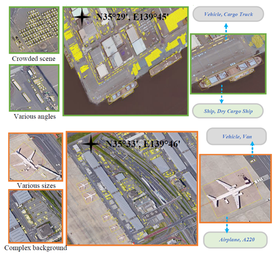 空天院对外发布全球规模最大的遥感图像细粒度目标识别数据集_fororder_图3 目标场景示例图
