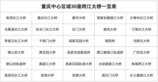 驾驶GS4畅游8D立体城市 感受“基建狂魔”的深厚底蕴