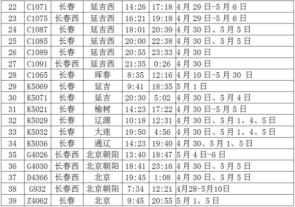 长春站“五一”小长假预计发送旅客85万人次