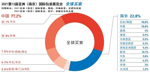 2021亚洲南京印刷标签瓦楞展在南京白马农业国际博览中心展出阵容强大