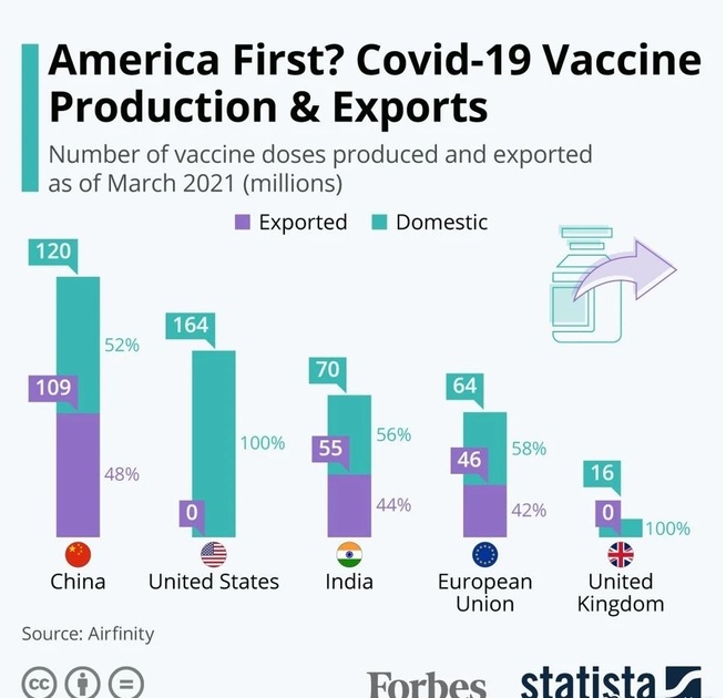 ワクチン輸出実績ゼロの国にワクチン輸出国を非難する資格なし_fororder_观察眼图片