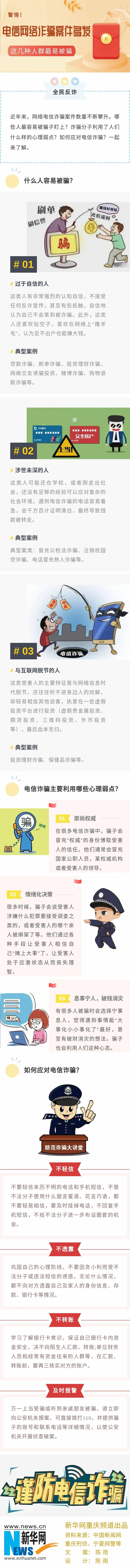 警惕！电信网络诈骗案件多发，这几种人群最易被骗