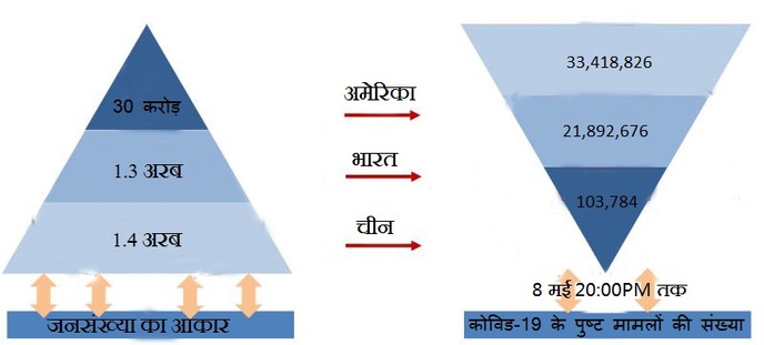 महामारी की रोकथाम में किस पर विश्वास करके जीत मिल सकेगी_fororder_微信图片_20210509144605