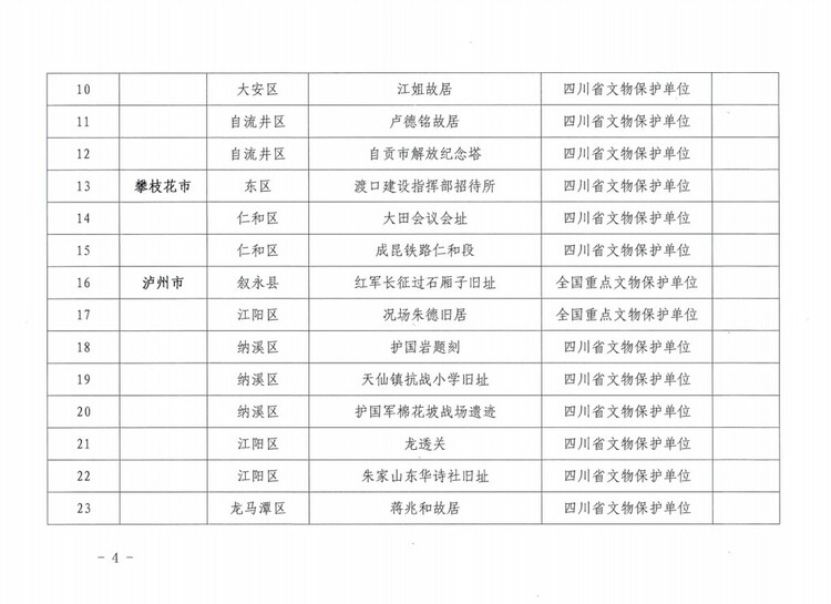 摸清文物“家底”唤醒历史遗珍(图1)