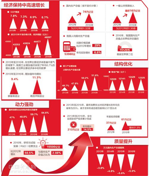 体量和品质:见证中国经济迈向中高端
