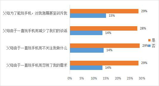 孩子手机依赖，赖谁？