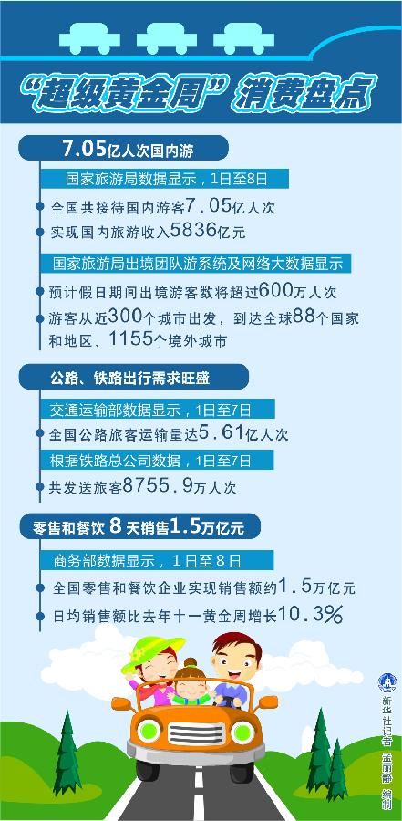 “十一”数据观:“钱”和“人”都去哪了?