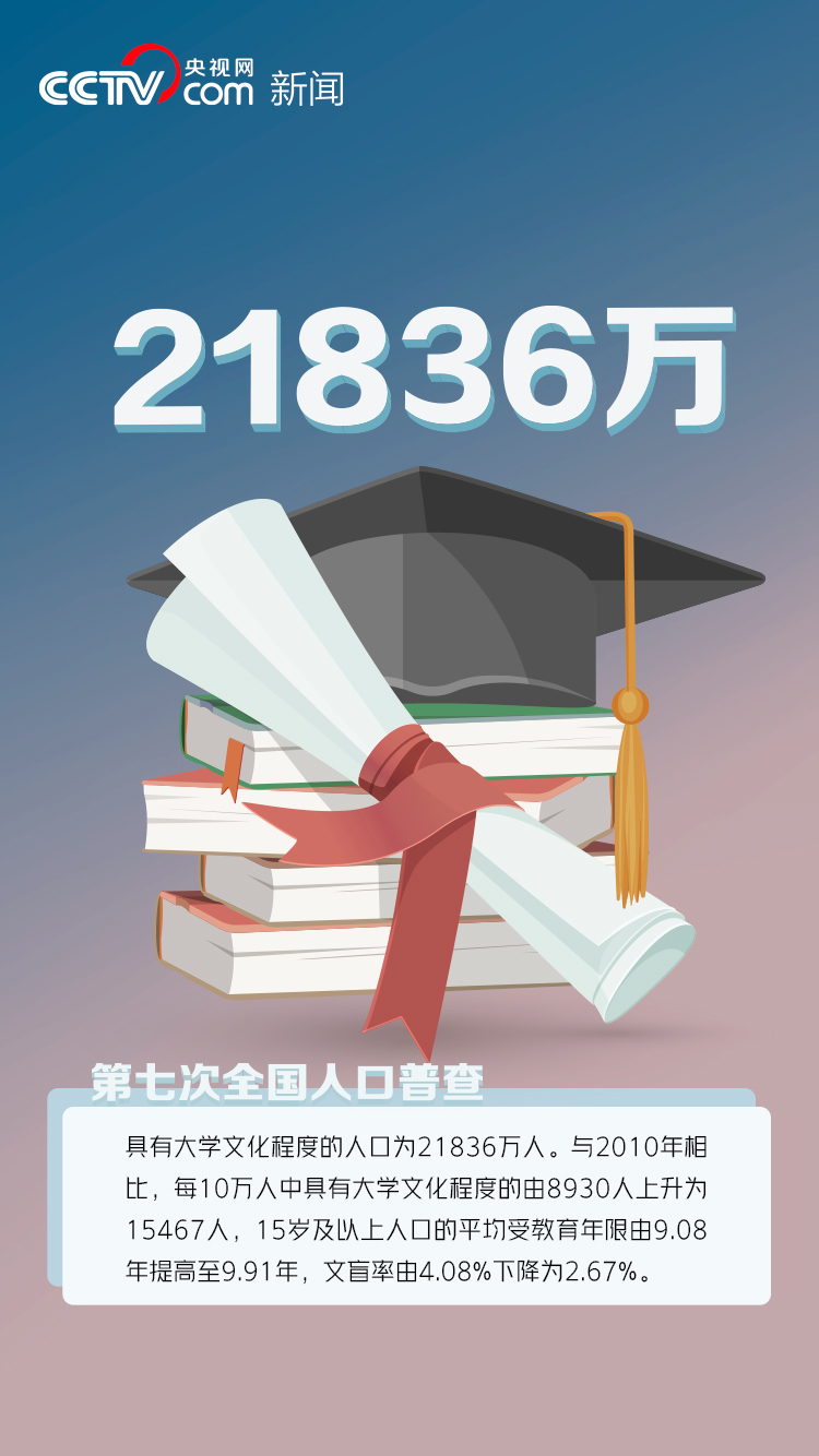 你参与的1411780000大项目有了结果! 你参与的1411780000大项目有了结果!