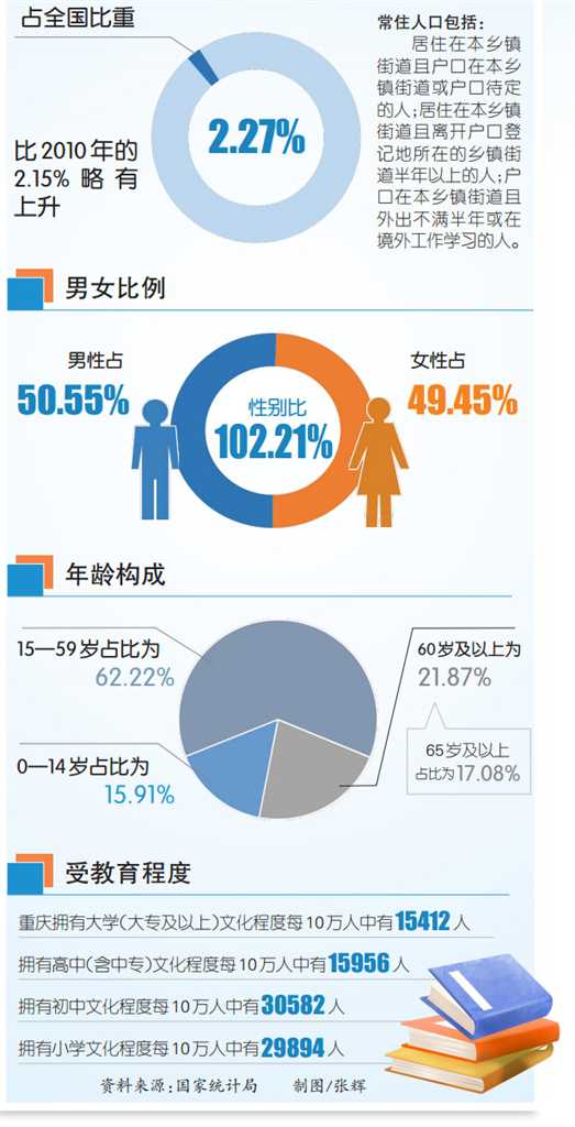 全国人口增长率_中国、日本历年人口年度增长率比较--快易数据(2)