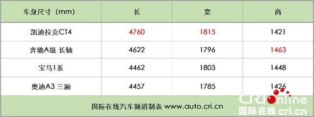 汽车频道【焦点轮播图+新车】凯迪拉克CT4再次演义“降维打击” 23.97万元起售