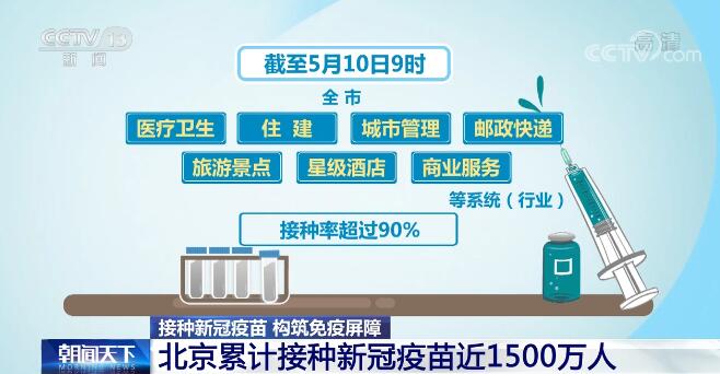 新冠疫苗大规模接种工作正在全国各地有序推进