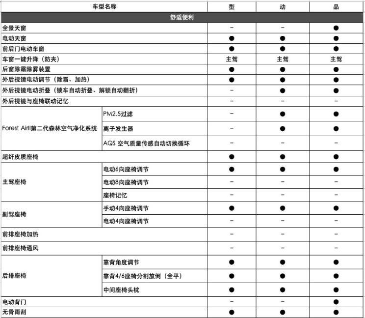 汽车频道【5月21日】【首页汽车资讯列表+要闻列表】曝长安CS85 COUPE 1.5T配置