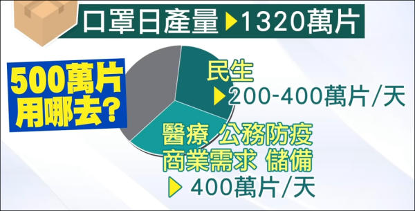 民进党当局的“干蒸口罩法”，台湾民众会买账吗？