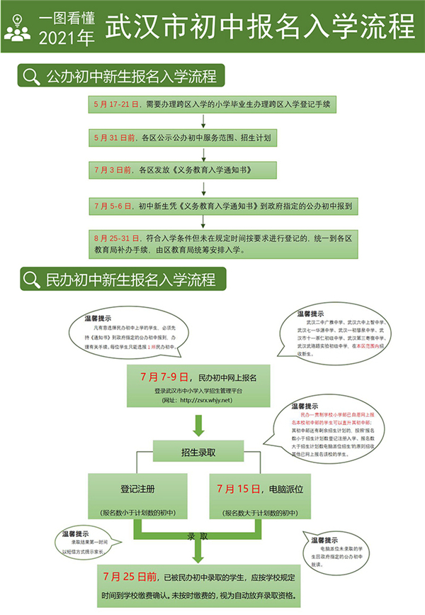 武汉中小学招生政策公布 民办学校不得提前招生_fororder_03