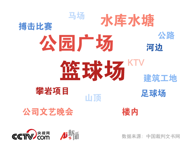 打篮球撞伤横穿球场老人被判免责，“自甘冒险”你听过没？