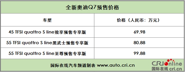 超越"7"待 全新奥迪q7能否再次领航豪华品牌suv市场?