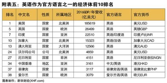 新华财经发布2017年全球500经济体排名