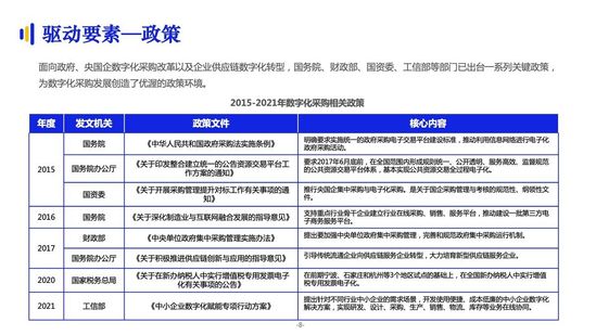 亿邦智库：《2021数字化采购发展报告》详解十万亿级市场