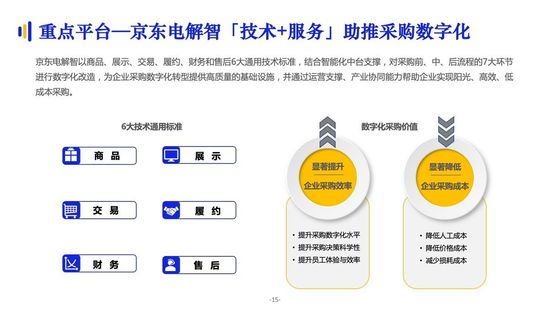 亿邦智库：《2021数字化采购发展报告》详解十万亿级市场