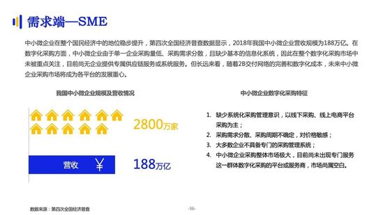 亿邦智库：《2021数字化采购发展报告》详解十万亿级市场