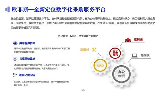 亿邦智库：《2021数字化采购发展报告》详解十万亿级市场