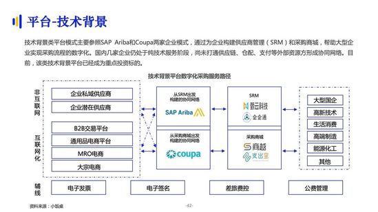 亿邦智库：《2021数字化采购发展报告》详解十万亿级市场