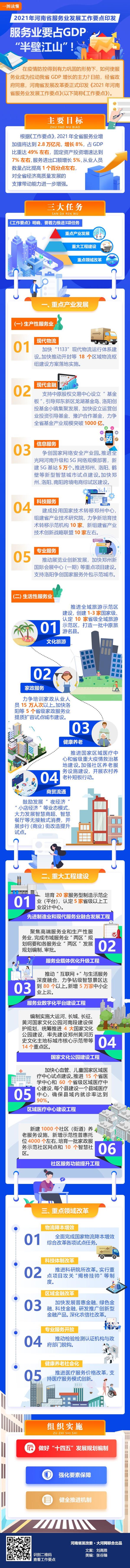 2021年河南省服务业发展工作要点印发