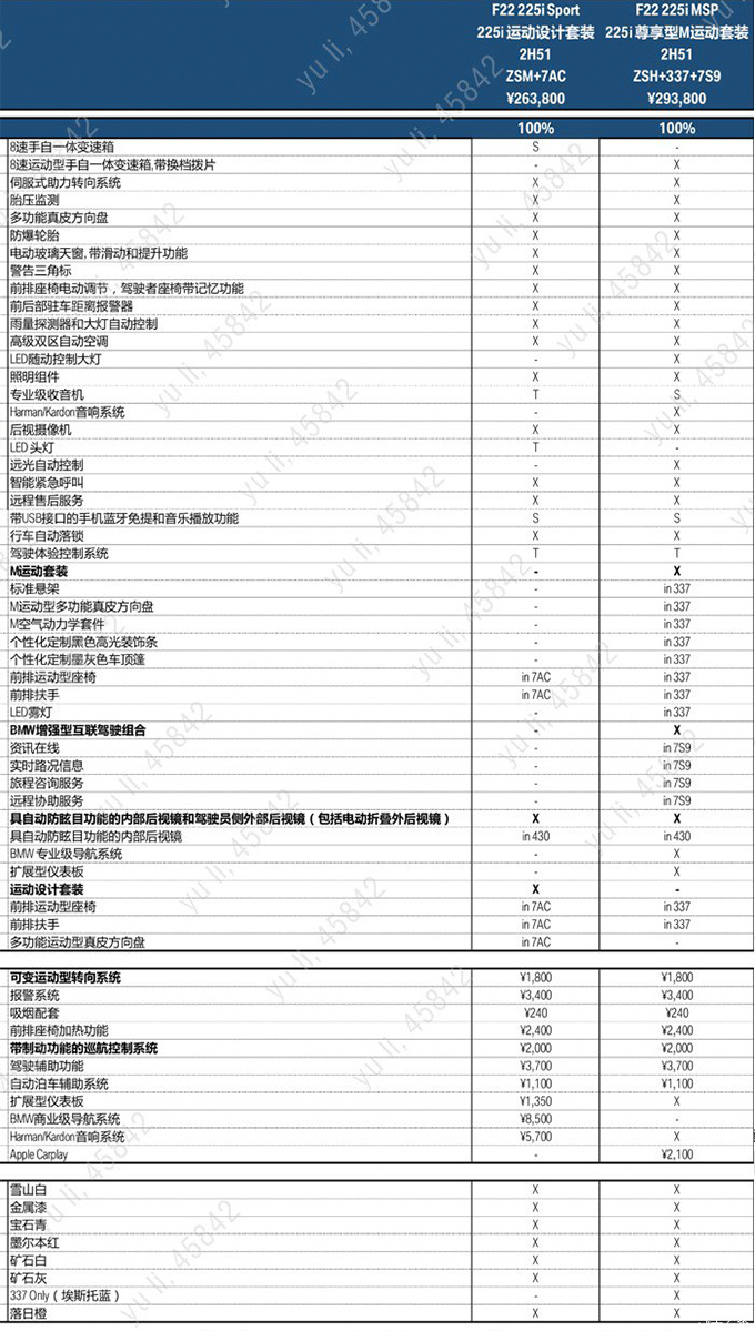 汽车频道【5月22日】【首页汽车资讯列表+要闻列表+今日焦点】宝马新款2系进口价格曝光 敞篷版最高降价3.4万