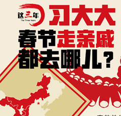 【图解天下】第106期：这三年，习大大春节“走亲戚”，去的都是哪儿？
