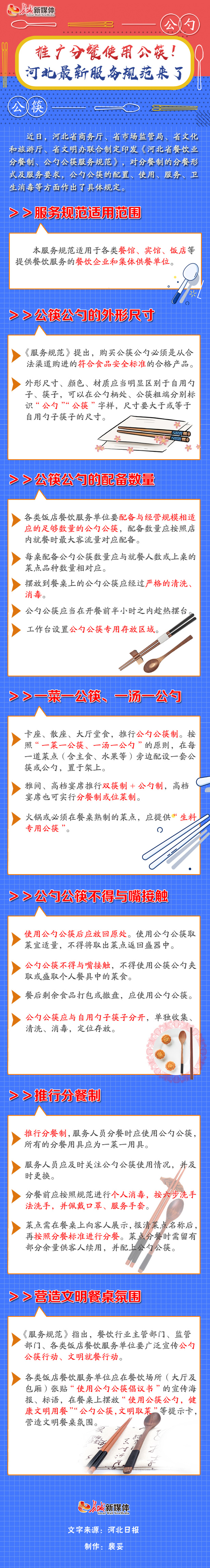 （指令）【图解】推广分餐使用公筷！河北最新服务规范来了