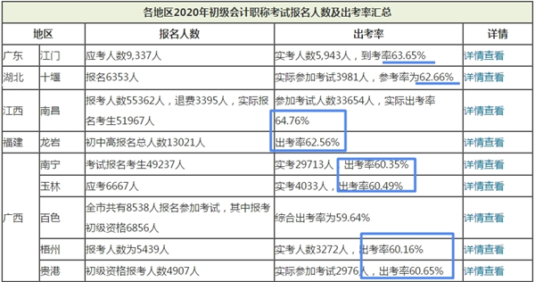 圆满结束!2021初级会计整体考试情况回顾 圆满结束!2021初级会计整体考试情况回顾_fororder_微信图片_20210526170748