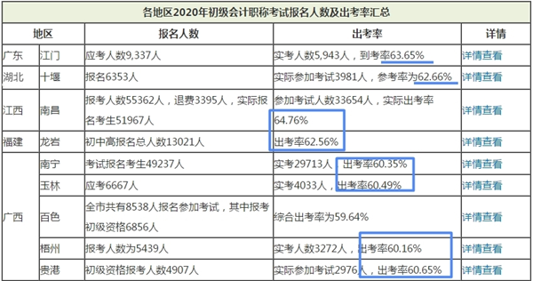 圆满结束！2021初级会计整体考试情况回顾_fororder_微信图片_20210526170748