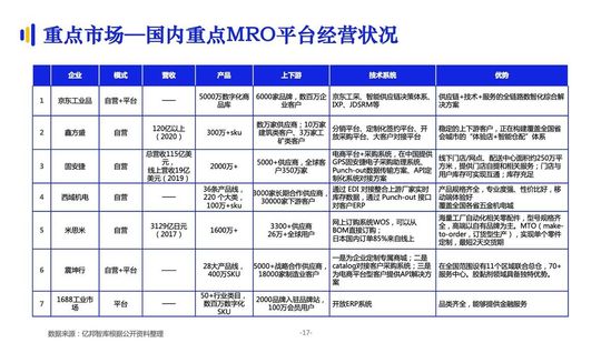 亿邦智库：《2021数字化采购发展报告》详解十万亿级市场