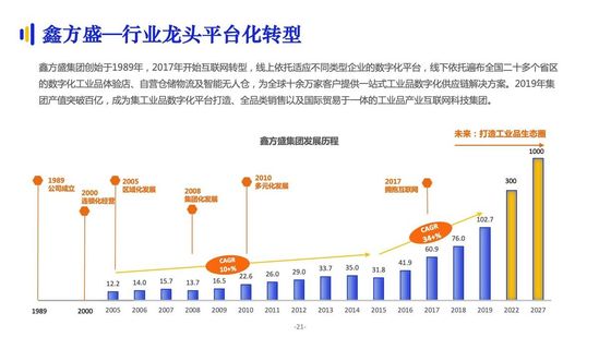 亿邦智库：《2021数字化采购发展报告》详解十万亿级市场