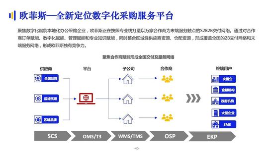 亿邦智库：《2021数字化采购发展报告》详解十万亿级市场