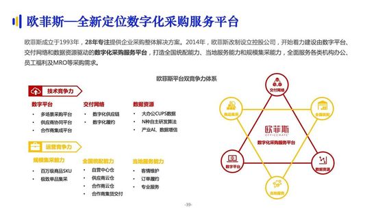 亿邦智库：《2021数字化采购发展报告》详解十万亿级市场