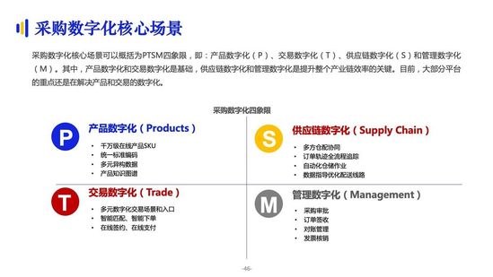 亿邦智库：《2021数字化采购发展报告》详解十万亿级市场