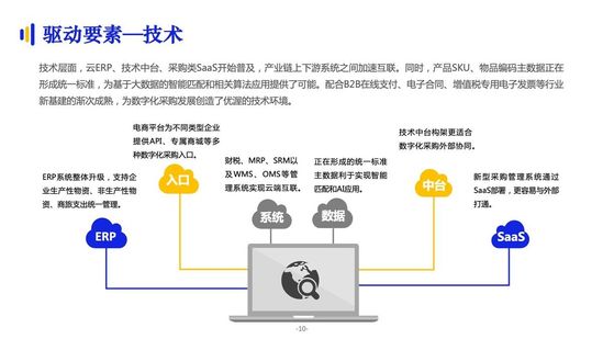 亿邦智库：《2021数字化采购发展报告》详解十万亿级市场