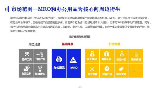 亿邦智库：《2021数字化采购发展报告》详解十万亿级市场