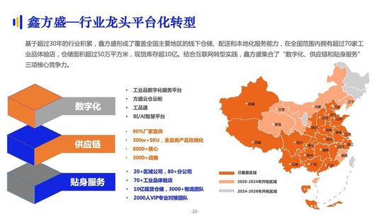 亿邦智库：《2021数字化采购发展报告》详解十万亿级市场