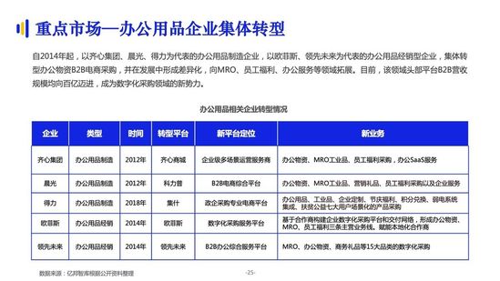 亿邦智库：《2021数字化采购发展报告》详解十万亿级市场