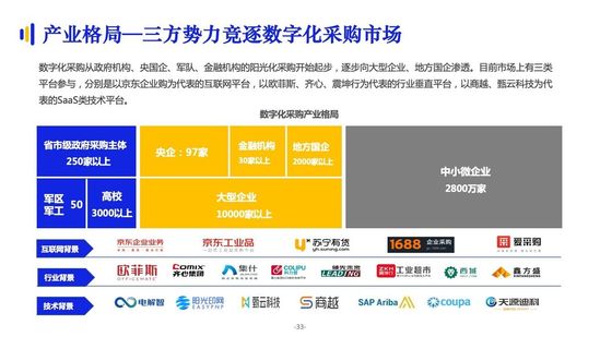 亿邦智库：《2021数字化采购发展报告》详解十万亿级市场