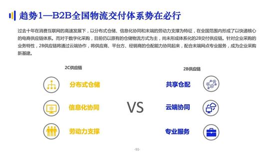 亿邦智库：《2021数字化采购发展报告》详解十万亿级市场