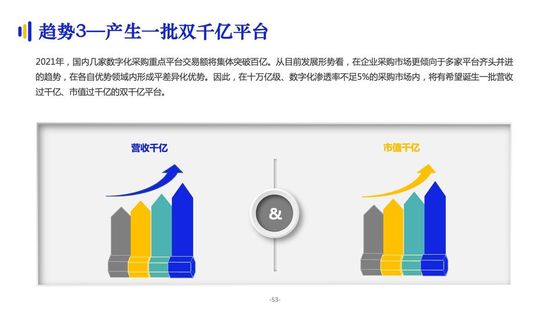 亿邦智库：《2021数字化采购发展报告》详解十万亿级市场