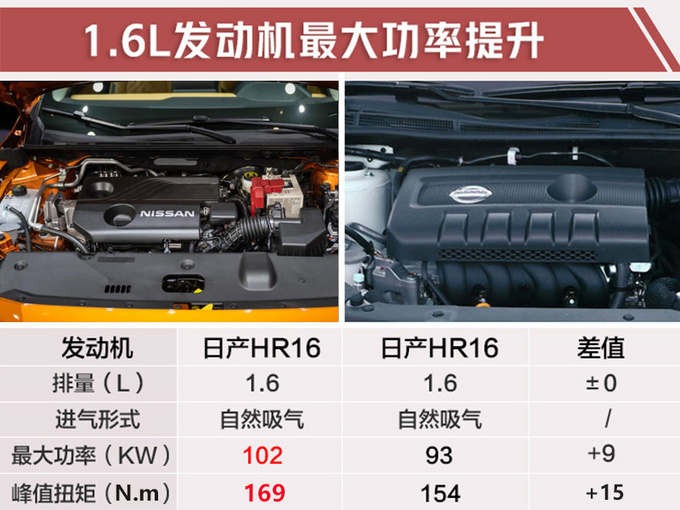 汽车频道【5月24】【首页汽车资讯图+要闻列表+今日焦点】日产全新轩逸7月将上市！