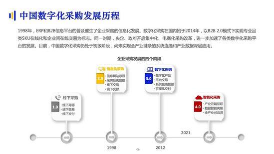 亿邦智库：《2021数字化采购发展报告》详解十万亿级市场