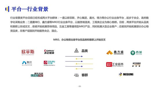 亿邦智库：《2021数字化采购发展报告》详解十万亿级市场