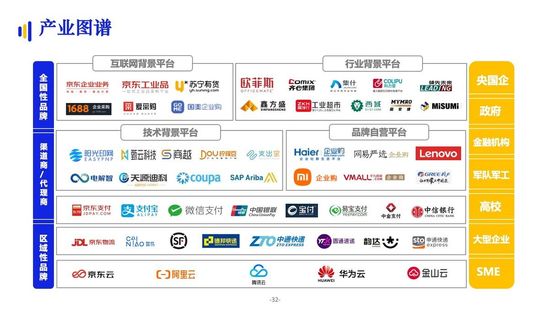 亿邦智库：《2021数字化采购发展报告》详解十万亿级市场