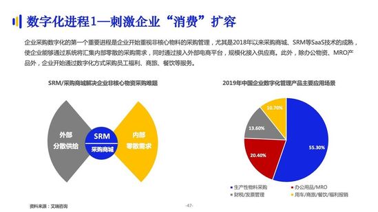 亿邦智库：《2021数字化采购发展报告》详解十万亿级市场